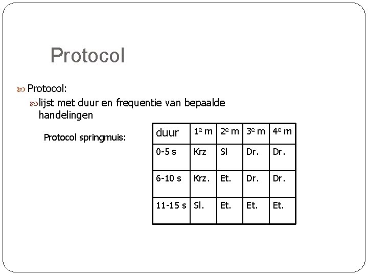 Protocol Protocol: lijst met duur en frequentie van bepaalde handelingen Protocol springmuis: duur 1