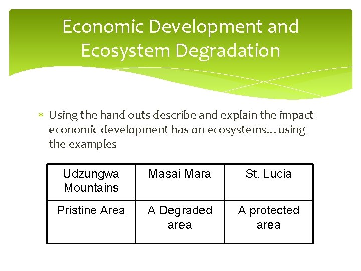 Economic Development and Ecosystem Degradation Using the hand outs describe and explain the impact