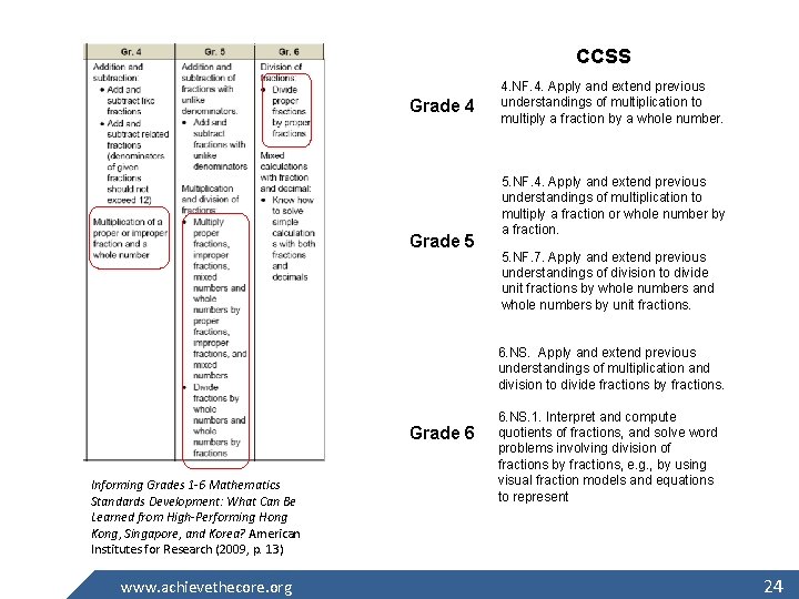 CCSS Grade 4 Grade 5 4. NF. 4. Apply and extend previous understandings of