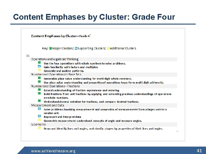 Content Emphases by Cluster: Grade Four Key: Major Clusters; Clusters www. achievethecore. org Supporting