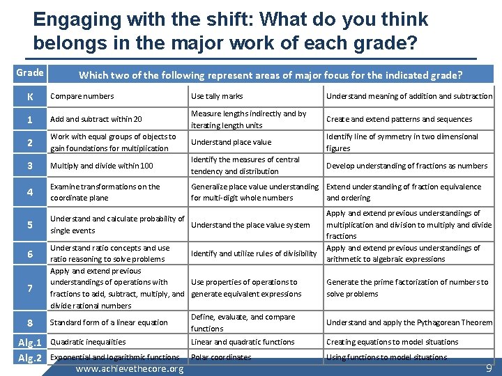 Engaging with the shift: What do you think belongs in the major work of