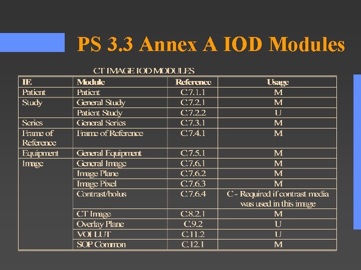 PS 3. 3 Annex A IOD Modules PS 3. 3 Annex A IOD Modules