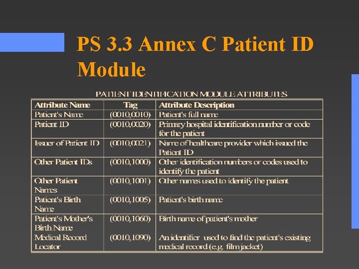 PS 3. 3 Annex C Patient ID Module PS 3. 3 Annex C Patient ID Module