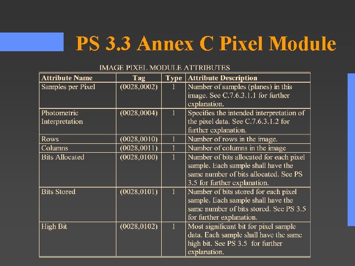 PS 3. 3 Annex C Pixel Module PS 3. 3 Annex C Pixel Module