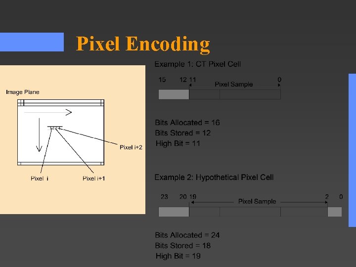 Pixel Encoding 