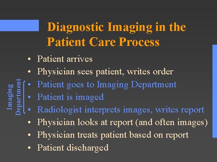 Imaging Department Diagnostic Imaging in the Patient Care Process • • Patient arrives Physician