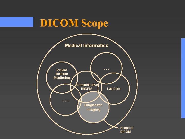 DICOM Scope Medical Informatics . . . Patient Bedside Monitoring Administrative HIS/RIS Lab Data DICOM Scope Medical Informatics . . . Patient Bedside Monitoring Administrative HIS/RIS Lab Data