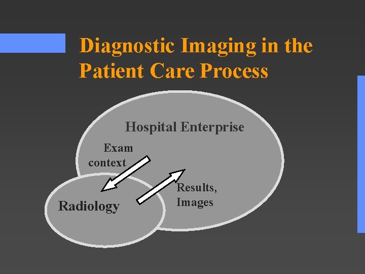 Diagnostic Imaging in the Patient Care Process Hospital Enterprise Exam context Radiology Results, Images