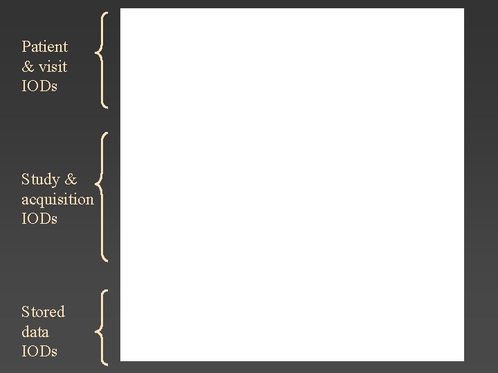 Patient & visit IODs Study & acquisition IODs Stored data IODs Patient & visit IODs Study & acquisition IODs Stored data IODs
