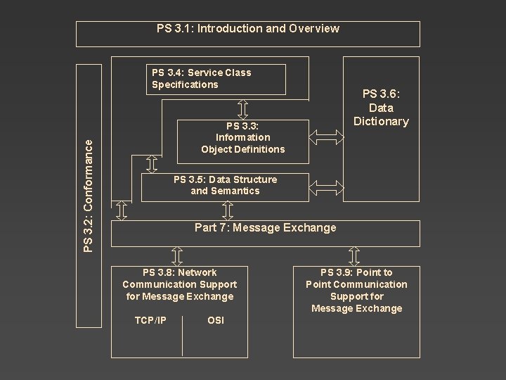 PS 3. 1: Introduction and Overview PS 3. 4: Service Class Specifications PS 3. PS 3. 1: Introduction and Overview PS 3. 4: Service Class Specifications PS 3.
