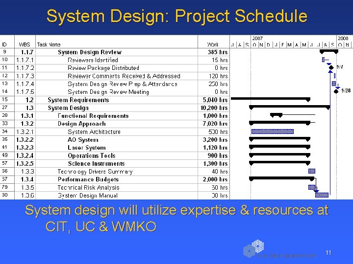 System Design: Project Schedule System design will utilize expertise & resources at CIT, UC