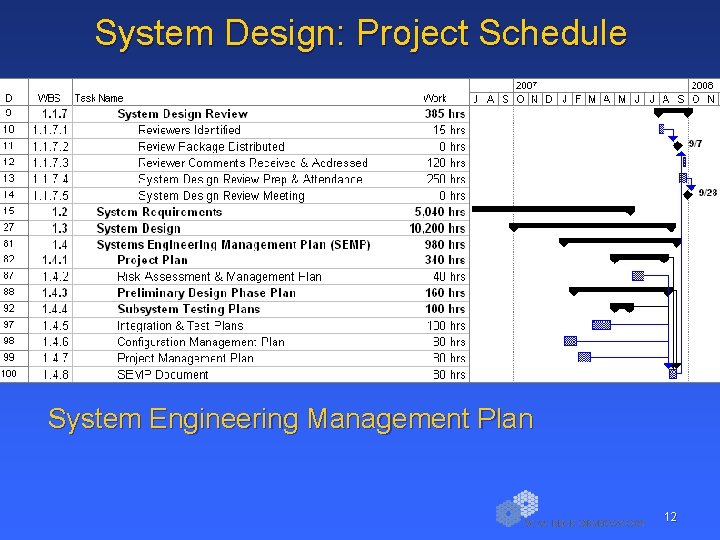 System Design: Project Schedule System Engineering Management Plan 12 