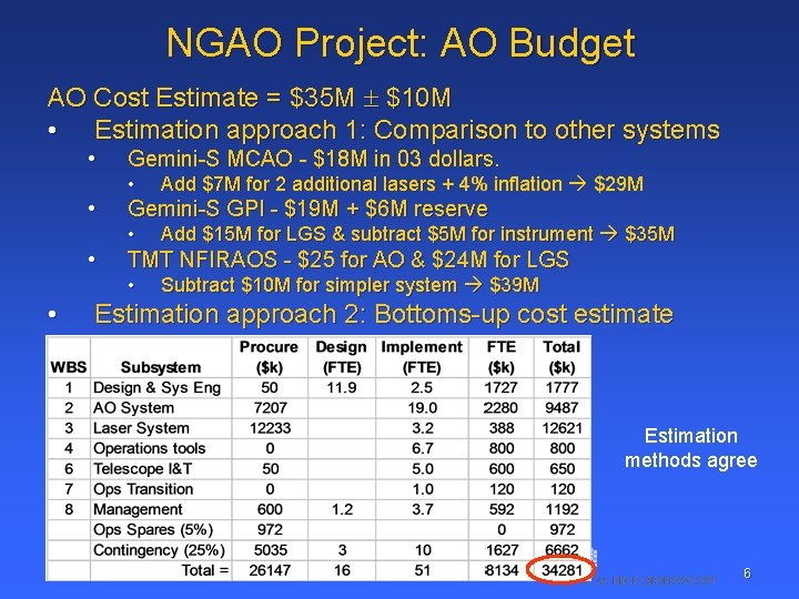 NGAO Project: AO Budget AO Cost Estimate = $35 M $10 M • Estimation