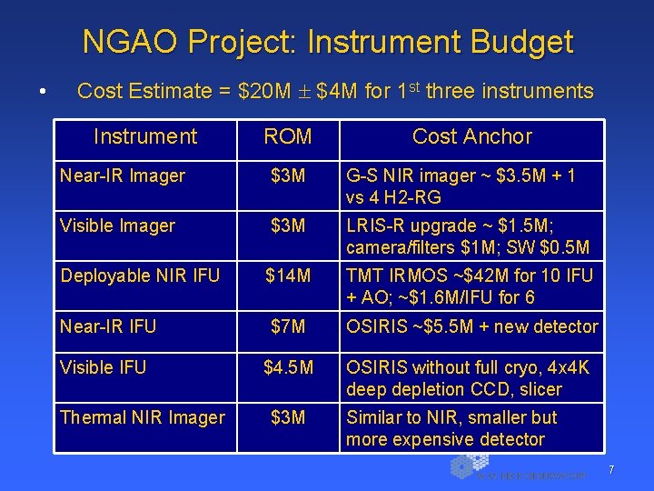 NGAO Project: Instrument Budget • Cost Estimate = $20 M $4 M for 1