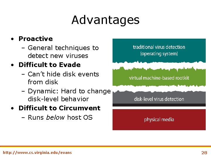 Advantages • Proactive – General techniques to detect new viruses • Difficult to Evade