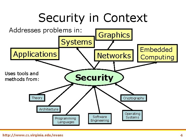 Security in Context Addresses problems in: Systems Applications Uses tools and methods from: Graphics
