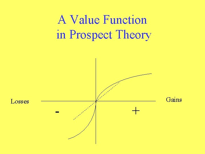 A Value Function in Prospect Theory Losses - + Gains 