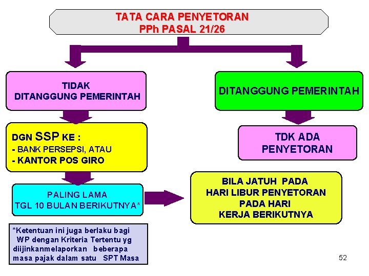 Mata Kuliah Perpajakan Topik Bahasan Pajak Penghasilan Pasal