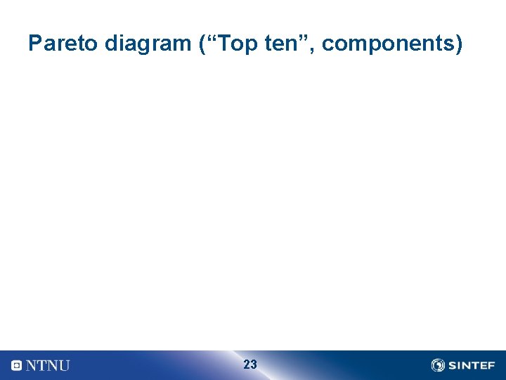 Pareto diagram (“Top ten”, components) 23 
