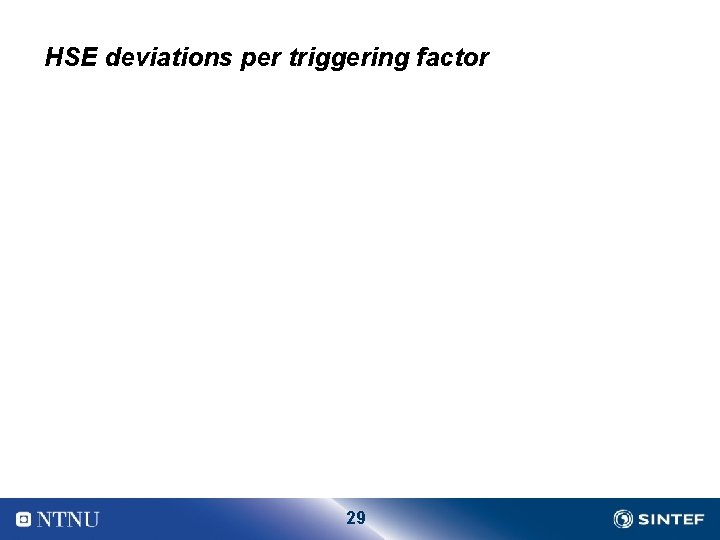 HSE deviations per triggering factor 29 