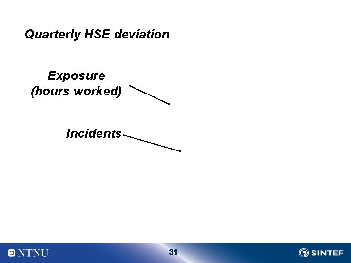 Quarterly HSE deviation Exposure (hours worked) Incidents 31 