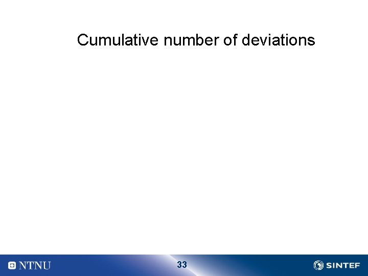 Cumulative number of deviations 33 