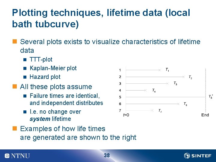 Plotting techniques, lifetime data (local bath tubcurve) n Several plots exists to visualize characteristics