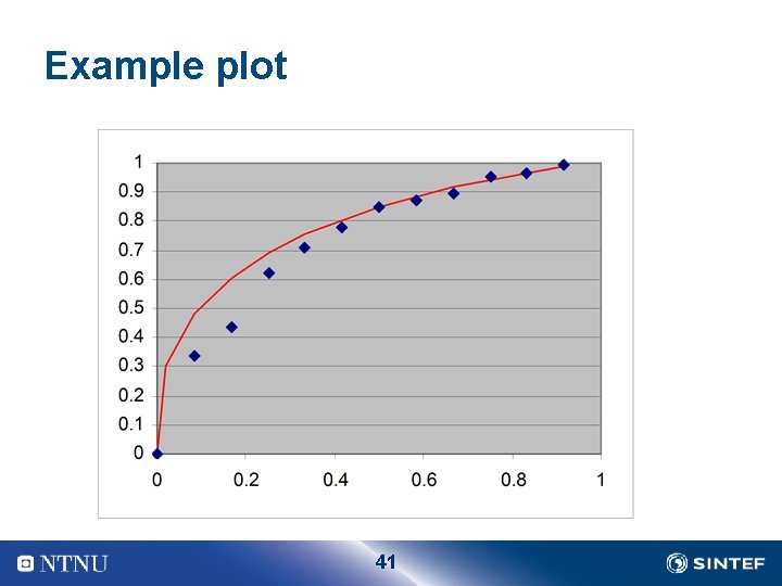 Example plot 41 