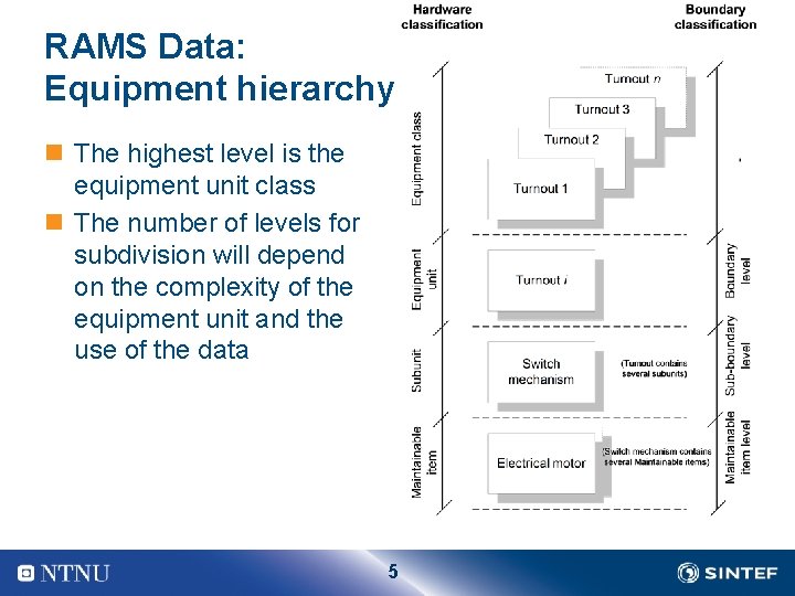 RAMS Data: Equipment hierarchy n The highest level is the equipment unit class n