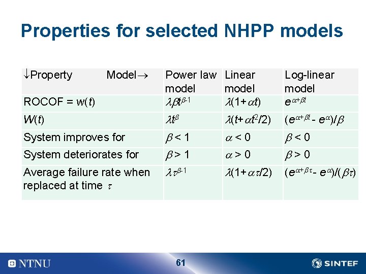 Properties for selected NHPP models Property Model ROCOF = w(t) W(t) System improves for