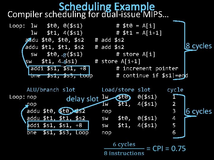 Scheduling Example Compiler scheduling for dual-issue MIPS… Loop: lw $t 0, 0($s 1) #