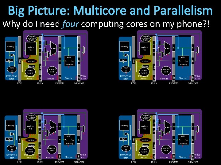 Big Picture: Multicore and Parallelism Why do I need four computing cores on my