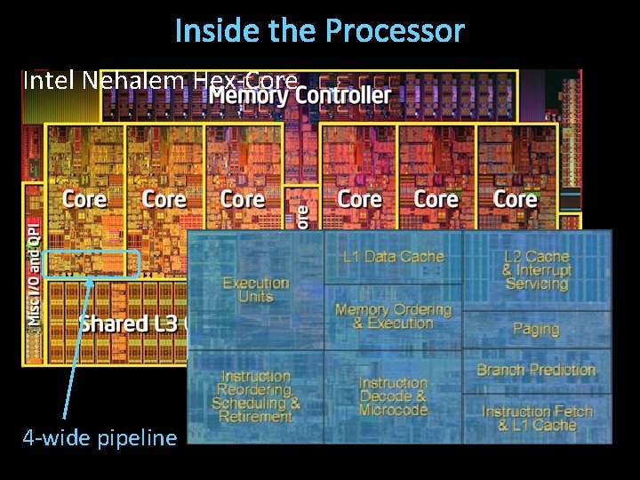 Inside the Processor Intel Nehalem Hex-Core 4 -wide pipeline 