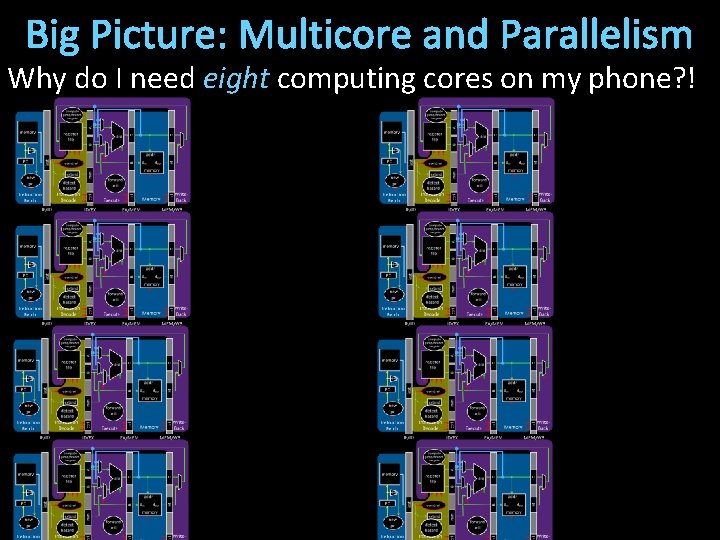 Big Picture: Multicore and Parallelism Why do I need eight computing cores on my