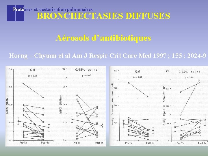 Protéases et vectorisation pulmonaires BRONCHECTASIES DIFFUSES Aérosols d’antibiotiques Horng – Chyuan et al Am