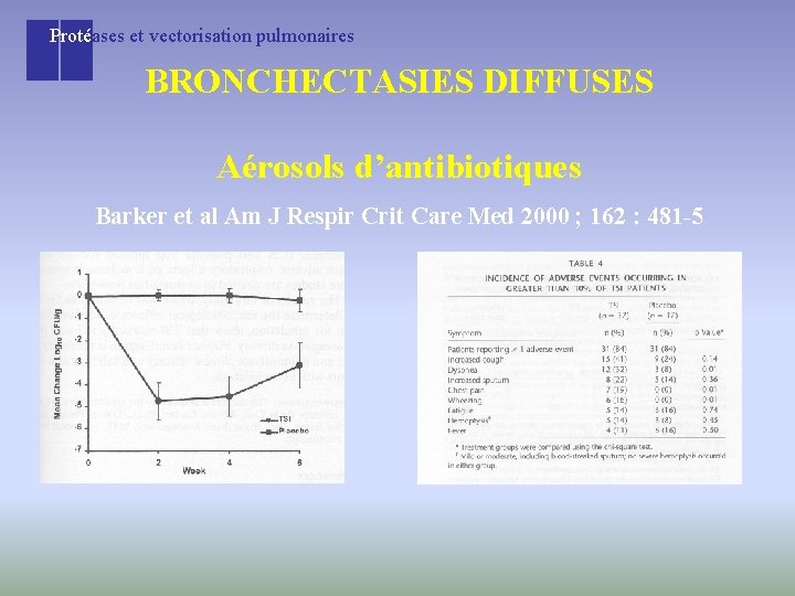 Protéases et vectorisation pulmonaires BRONCHECTASIES DIFFUSES Aérosols d’antibiotiques Barker et al Am J Respir