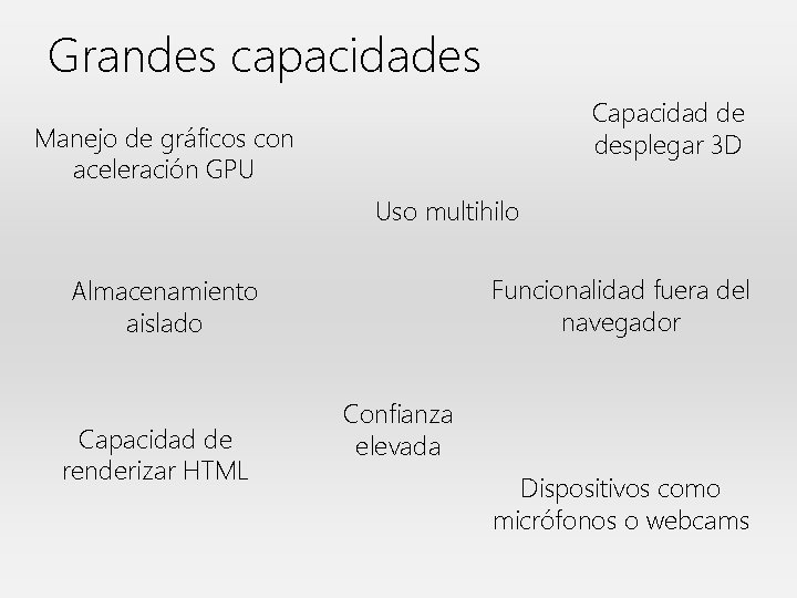 Grandes capacidades Capacidad de desplegar 3 D Manejo de gráficos con aceleración GPU Uso
