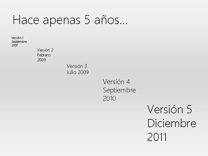 Hace apenas 5 años… Versión 1 Septiembre 2007 Versión 2 Febrero 2009 Versión 3