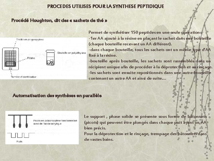 PROCEDES UTILISES POUR LA SYNTHESE PEPTIDIQUE Procédé Houghton, dit des « sachets de thé