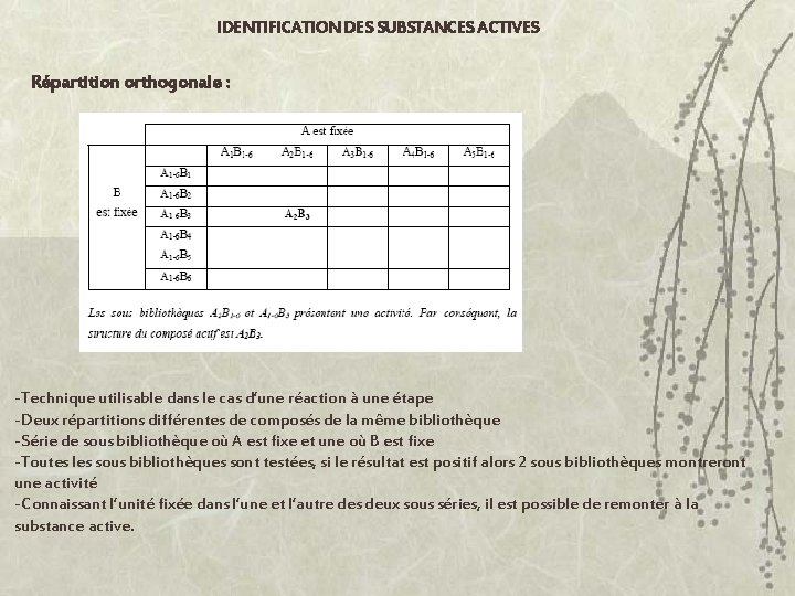IDENTIFICATION DES SUBSTANCES ACTIVES Répartition orthogonale : -Technique utilisable dans le cas d’une réaction
