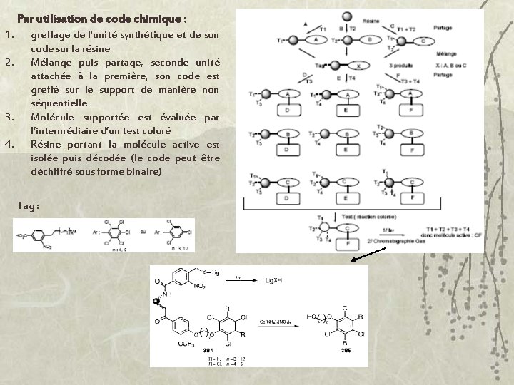 Par utilisation de code chimique : 1. 2. 3. 4. greffage de l’unité synthétique