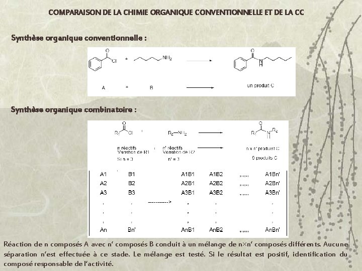 COMPARAISON DE LA CHIMIE ORGANIQUE CONVENTIONNELLE ET DE LA CC Synthèse organique conventionnelle :