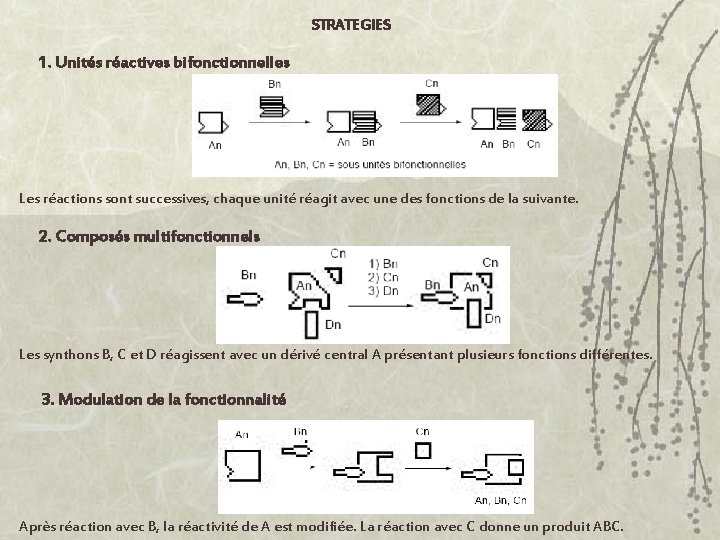 STRATEGIES 1. Unités réactives bifonctionnelles Les réactions sont successives, chaque unité réagit avec une