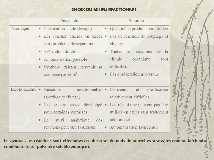 CHOIX DU MILIEU REACTIONNEL En général, les réactions sont effectuées en phase solide mais