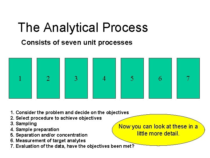An Introduction to Quality Assurance in Analytical Science