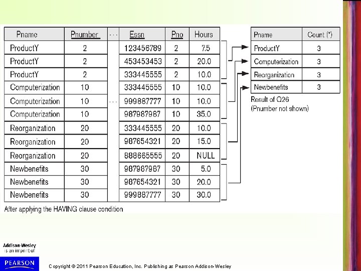 Copyright © 2011 Pearson Education, Inc. Publishing as Pearson Addison-Wesley 