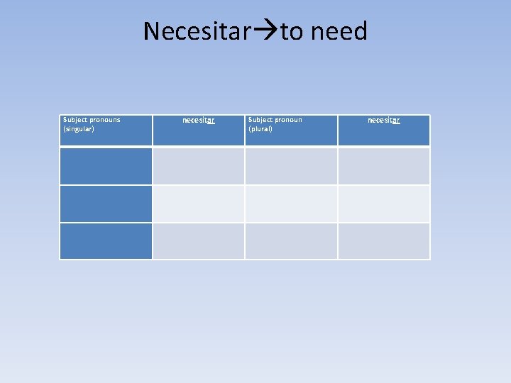 Necesitar to need necesitar Subject pronouns (singular) necesitar Subject pronoun (plural) 