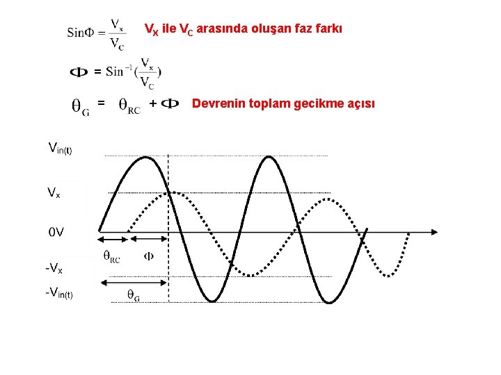 VX ile VC arasında oluşan faz farkı = = + Devrenin toplam gecikme açısı