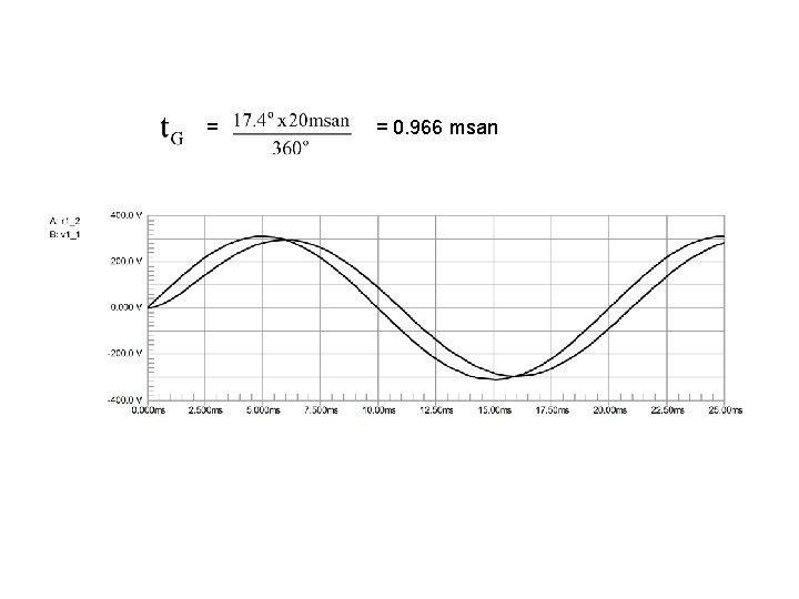 = = 0. 966 msan 