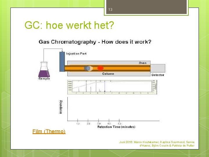 13 GC: hoe werkt het? Film (Thermo) Juni 2016: Marco Houtekamer, Daphne Suurmond, Sanne 13 GC: hoe werkt het? Film (Thermo) Juni 2016: Marco Houtekamer, Daphne Suurmond, Sanne